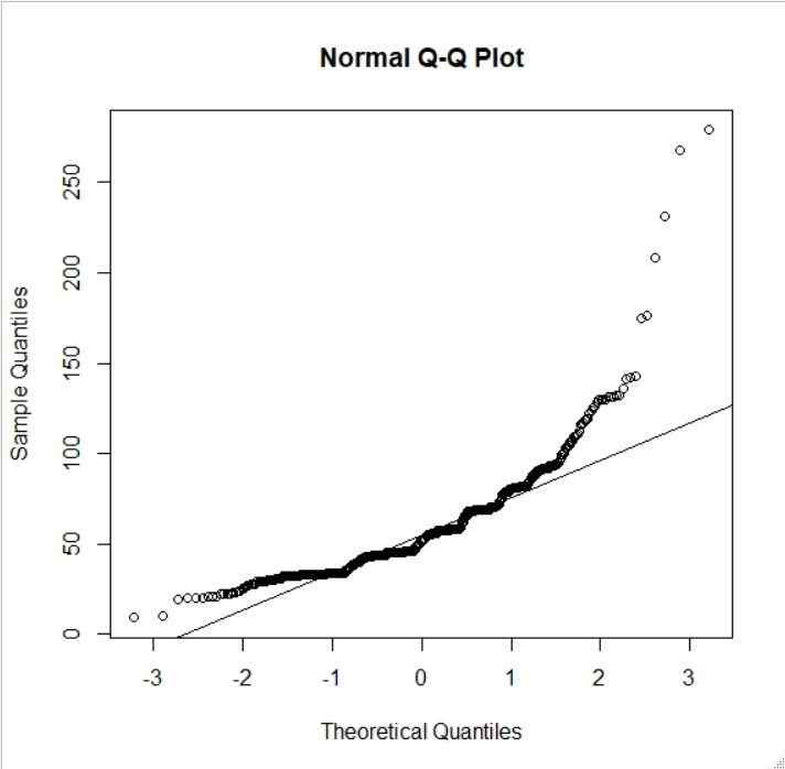 normal Q-Q plot