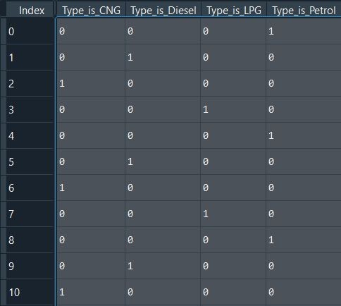 pandas working