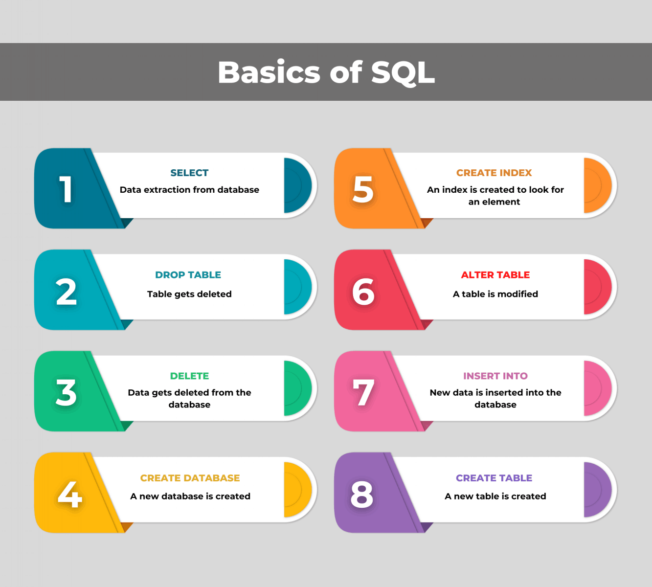 Basics Of SQL for data science course - 360digitmg