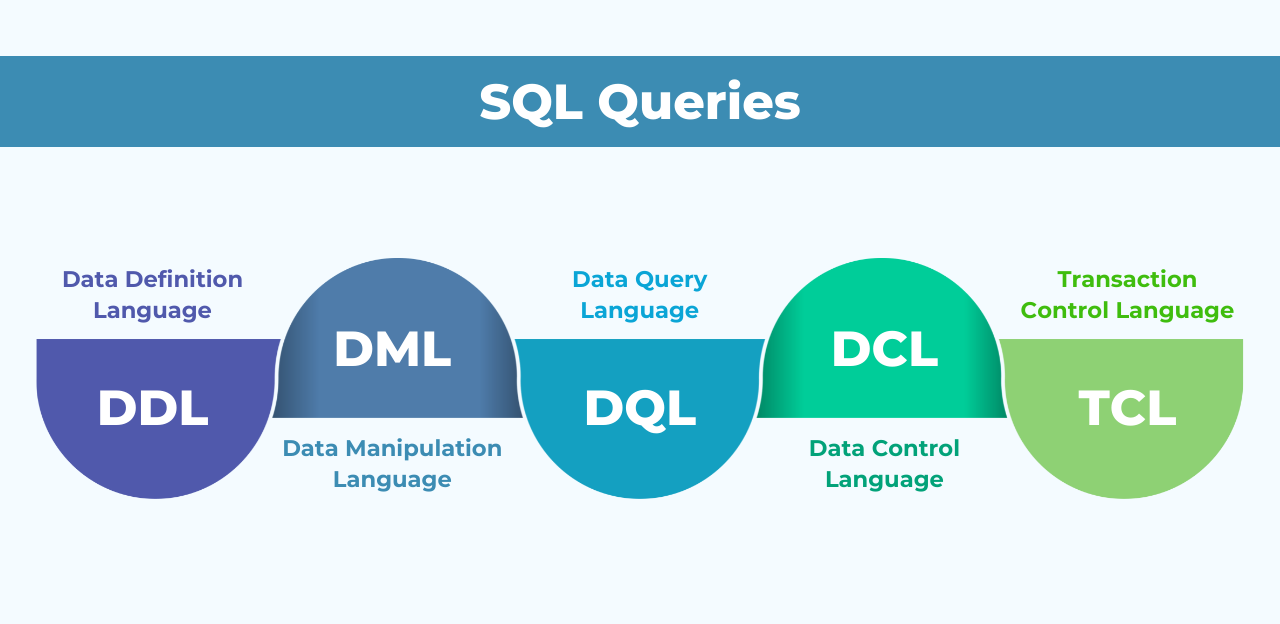 SQL Queries for data science course - 360digitmg