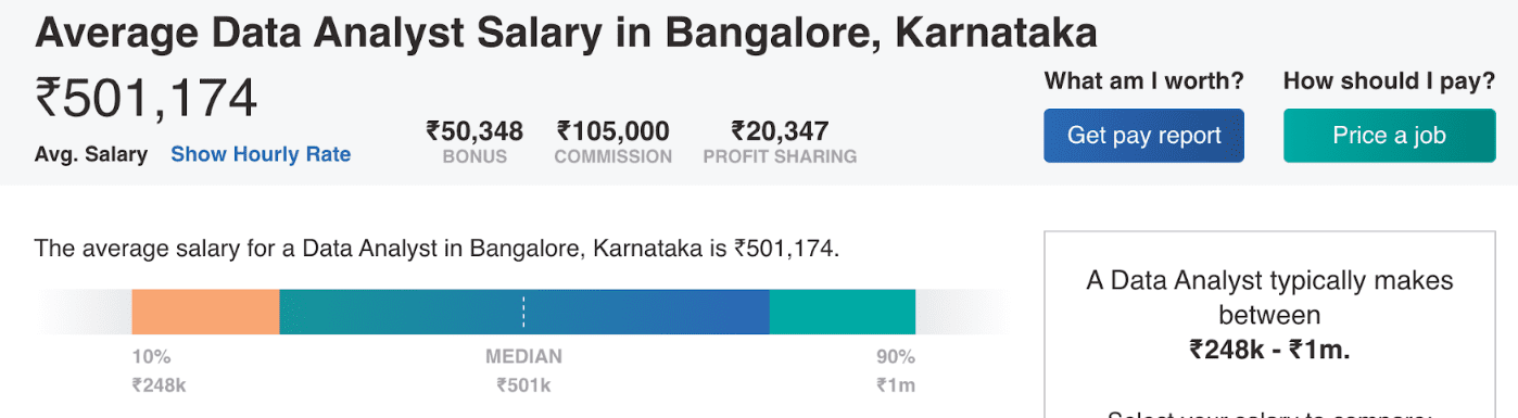 Best Data Science course in Bangalore