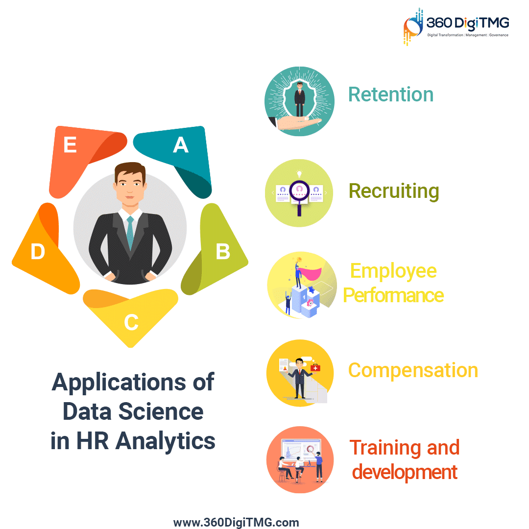 application of data science in HR analytics