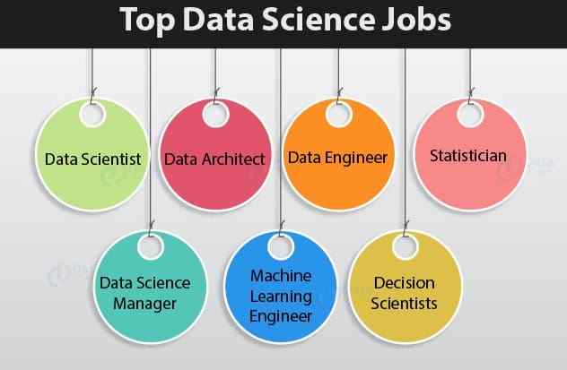 Best Data Science course in Bangalore