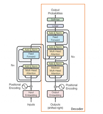 GPT-1, GPT-2 and GPT-3