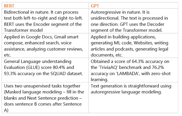 GPT vs BERT