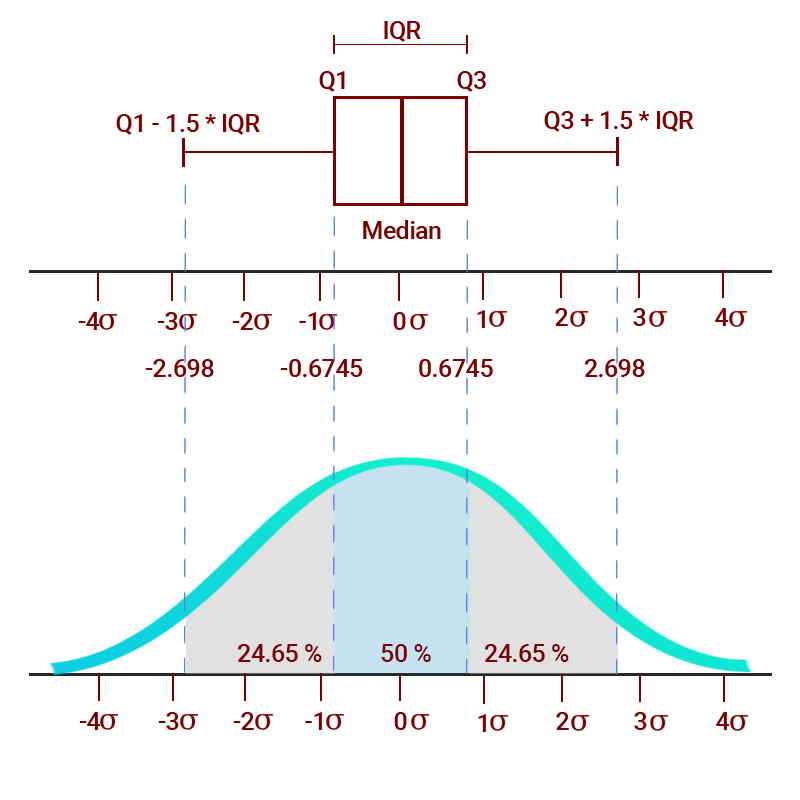 plot bar chart for means with box plot subplot